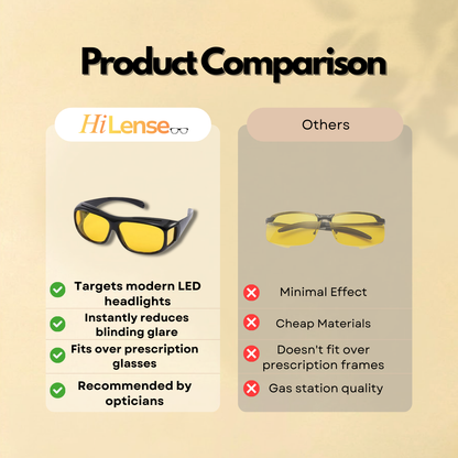 HiLense™ Nighttime Driving Glasses