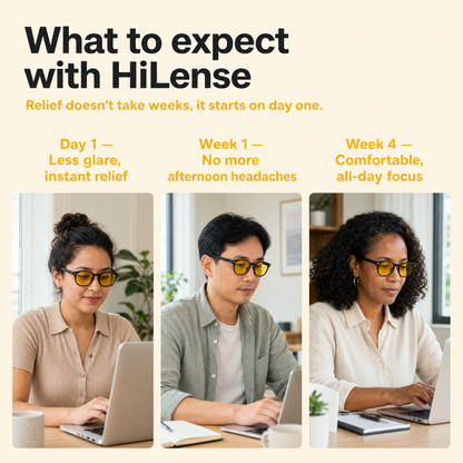 HiLense™ Daylight Computer Glasses