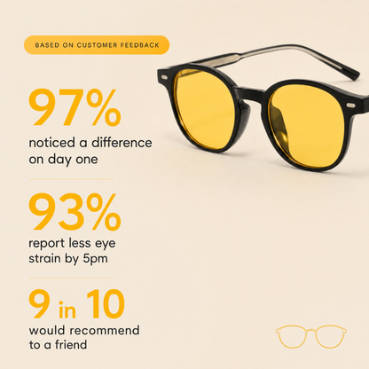 HiLense™ Daylight Computer Glasses
